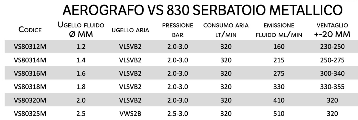 Prona aerografo VS 830 pressure serbatoio metallico